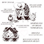 Freundin - Sommer - Laser